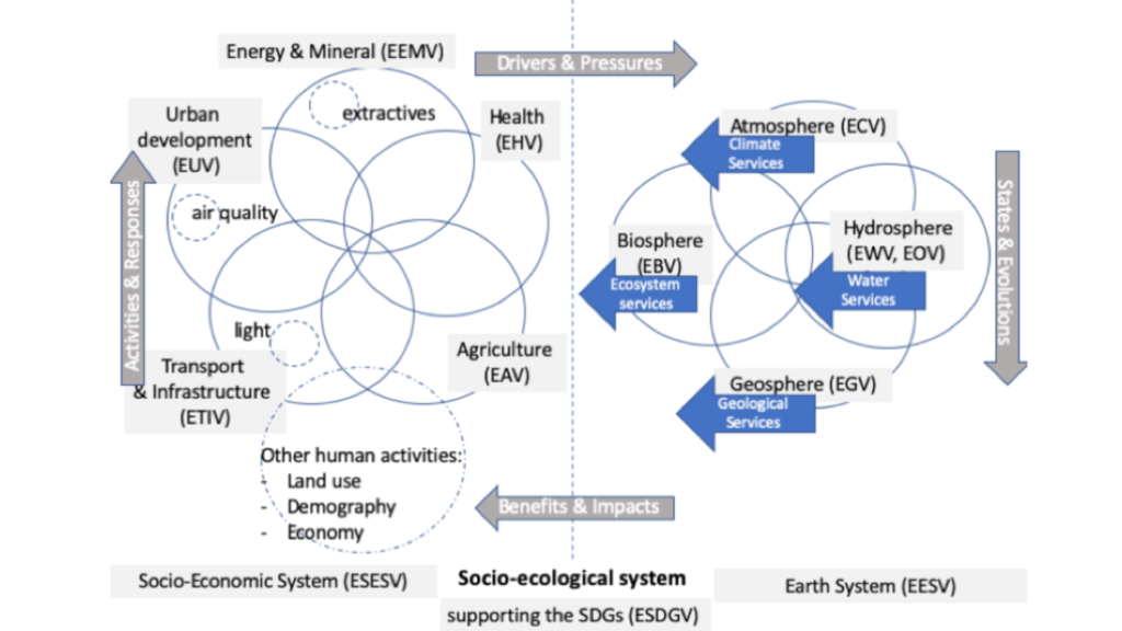 Proposed EVs framework for GEO (Lehmann et al. 2019a)