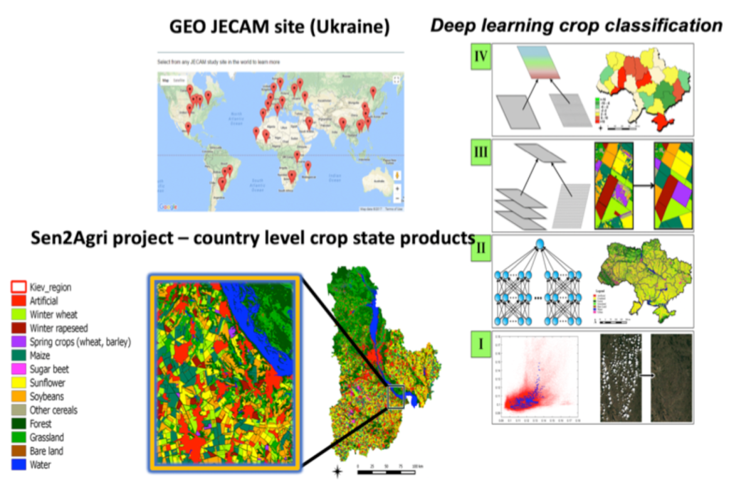EVs for agricultural monitoring in Ukraine